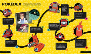 Pokémon Timelines: A Journey Through the Animated Series