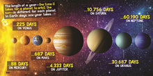 Weird But True! Space