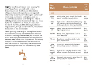 Beer Review Logbook